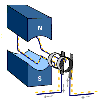Kelas IX | Penerapan Induksi Elektromagnetik | Modul Fisika Online